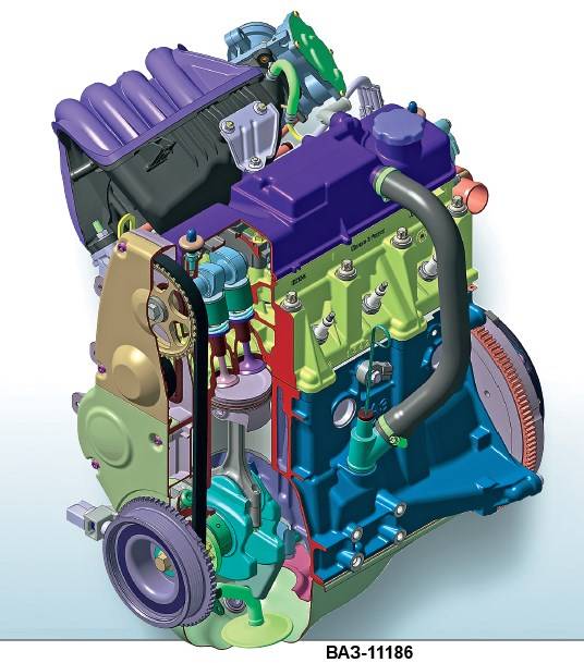 Контроль за подачей смазки Контроль за подачей смазки в двигатель