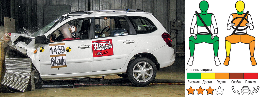 Уровень безопасности Уровень безопасности в авто