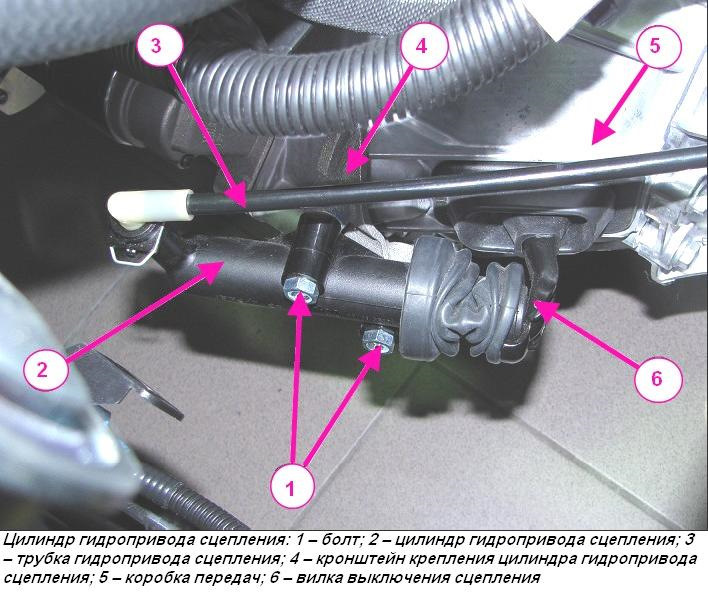 Гидропривод сцепления Цилиндр гидропривода