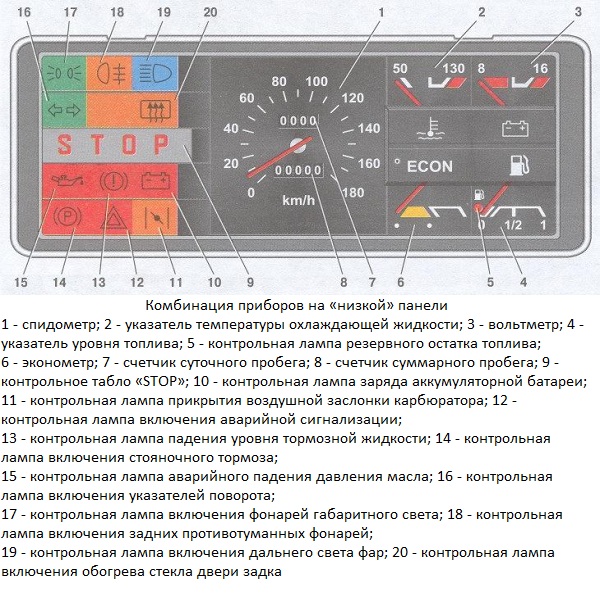 Низкая панель приборов Панель приборов авто