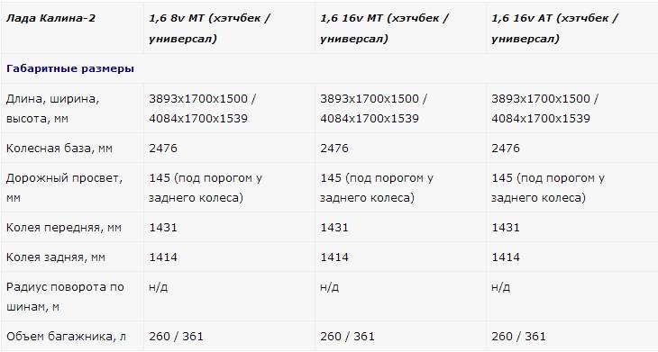 Новая модель Калина