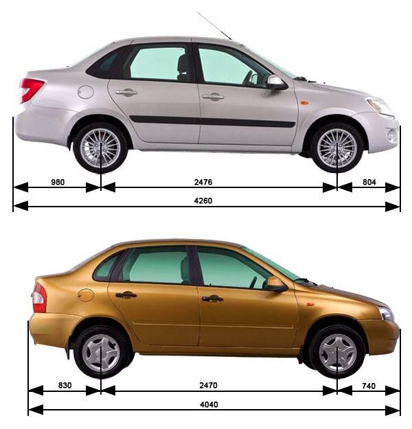 Размеры Размеры авто