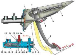 Регулировка сцепления Регулируем сцепление
