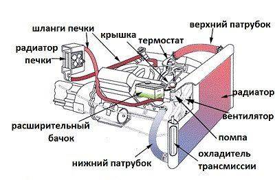 Схема Система отопления