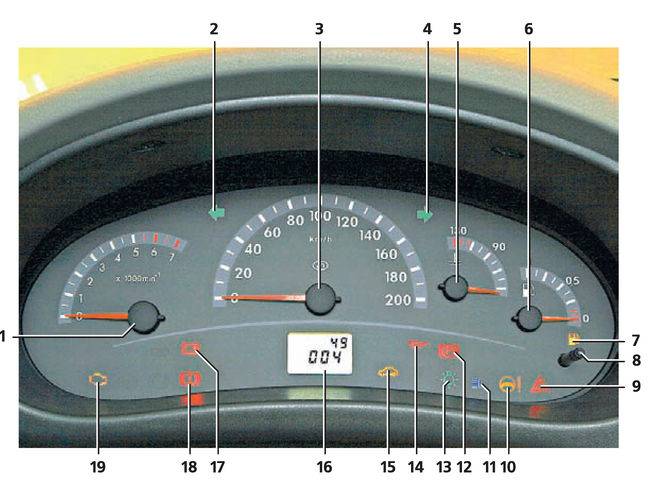 Стандартная панель Приборная панель