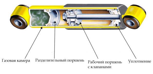 Строение газовой стойки Строение газовой стойки для Калины