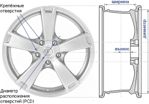 Устройство диска Как устроен диск