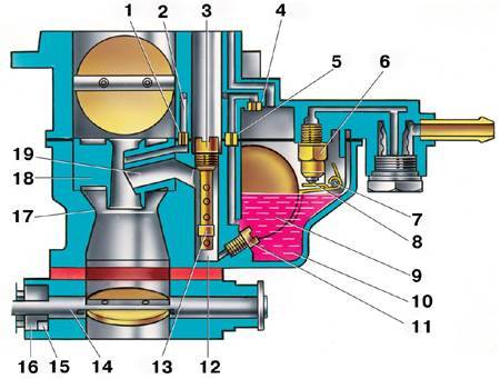Устройство карбюратора Схема карбюратора
