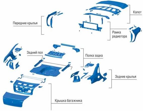 Устройство кузова Устройство кузова Гранта