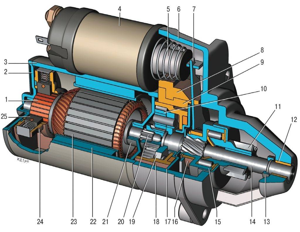 Устройство стартера Внутренее строение запчасти
