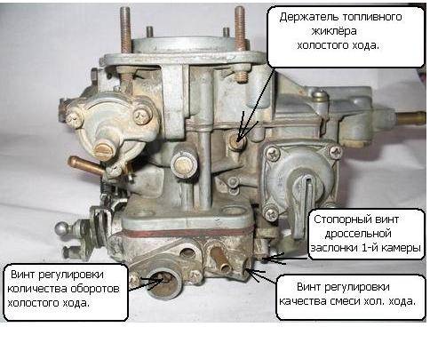 Строение карбюратора