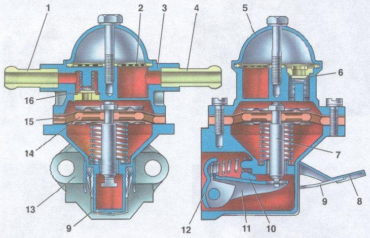 Устройство Устройство топливного насоса