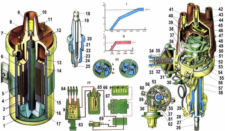 Зажигание 05 Схема системы зажигания