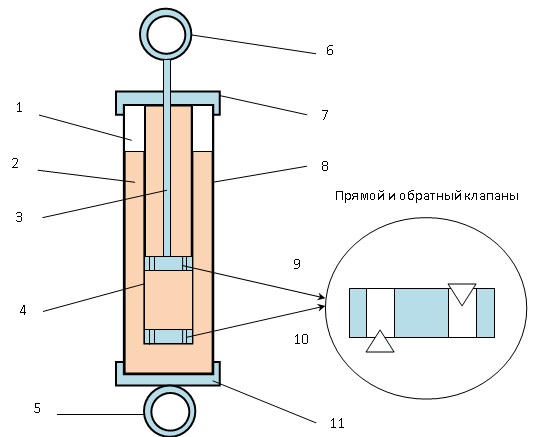 Двухцелиндровый демпфер Демпфер в два целиндра