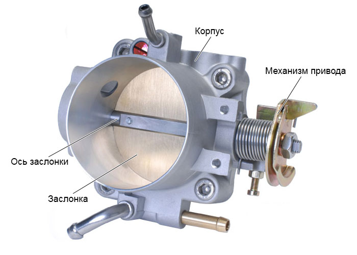 Устройство детали Составные части