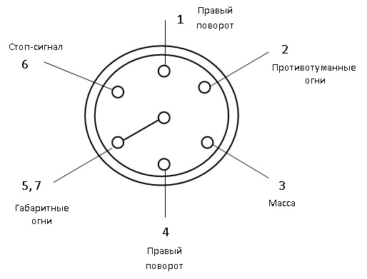 Подключение фаркопа
