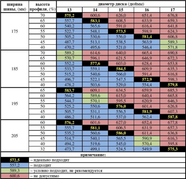 Шины для гранты Размеры резины