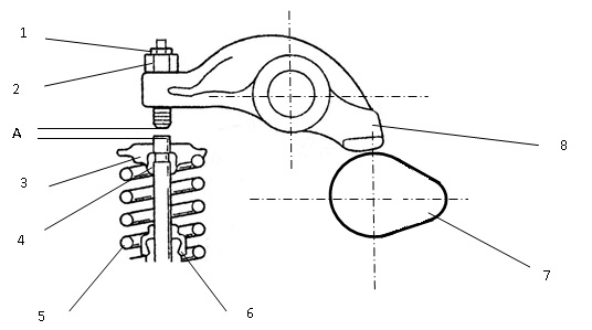 Клапанный механизм Схема узла