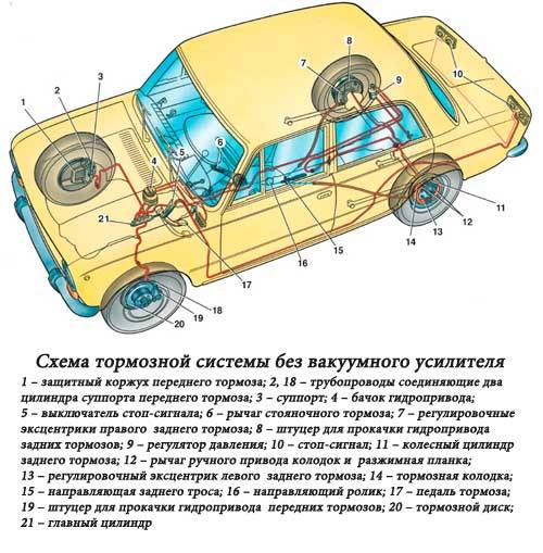 Тормозная система шестёрки