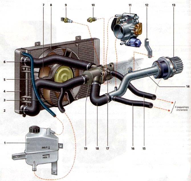 Лада Калина система охлаждения