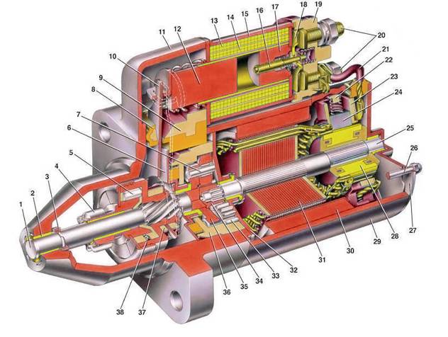 Устройство стартера Стартер авто