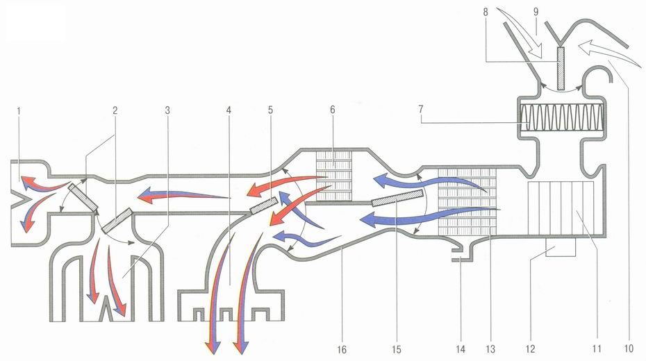 Отопительная система Система вентиляции воздуха